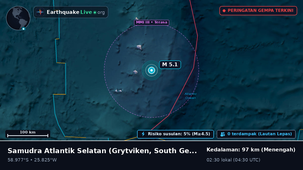 Samudra Atlantik Selatan (South Georgia and the Islands)