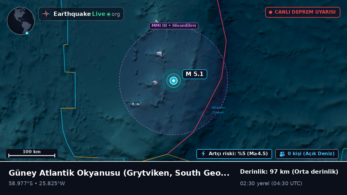 Güney Atlantik Okyanusu (South Georgia and the Islands)