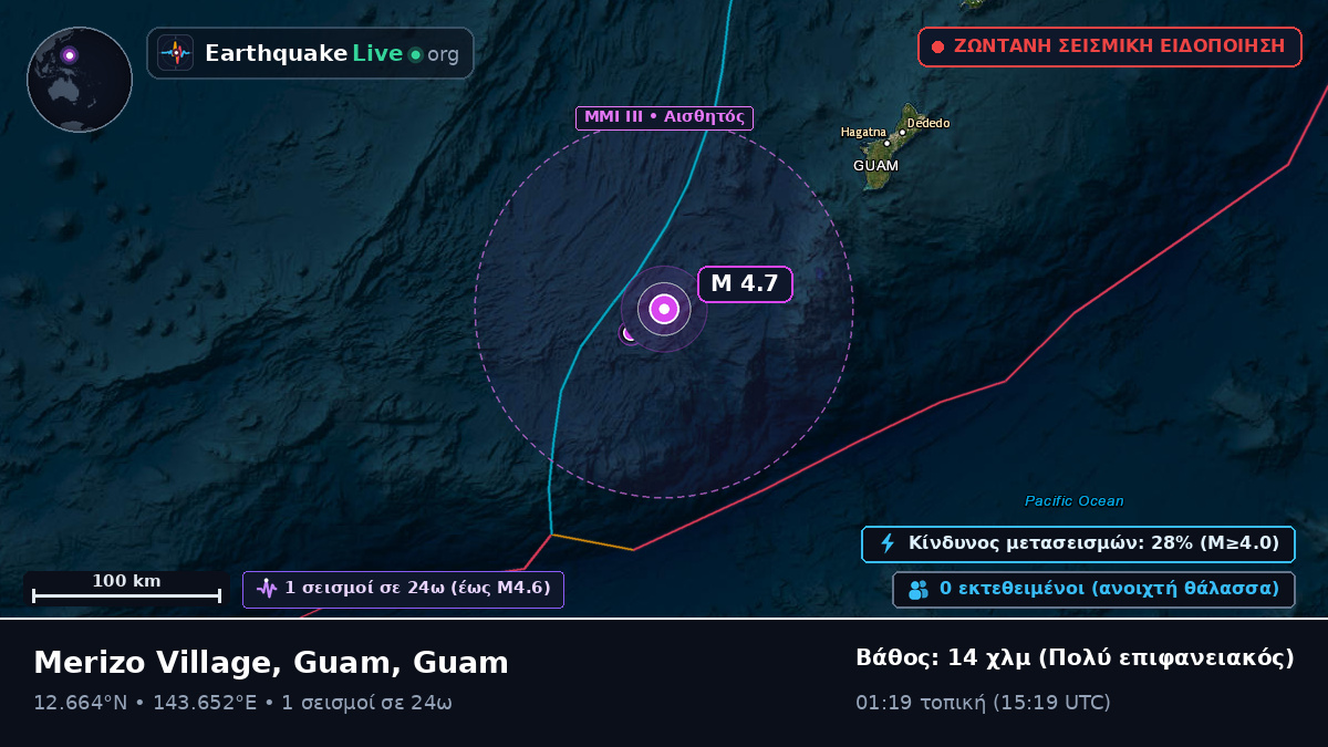 Θάλασσα των Φιλιππίνων (Guam)