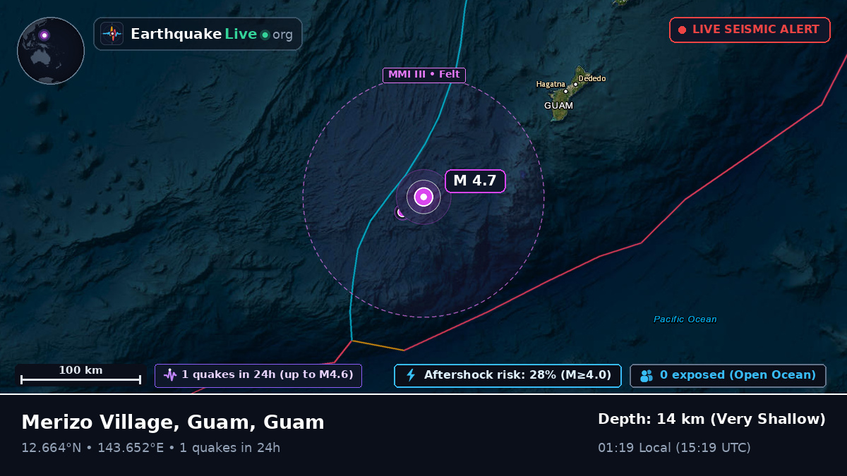 Philippine Sea (Guam)
