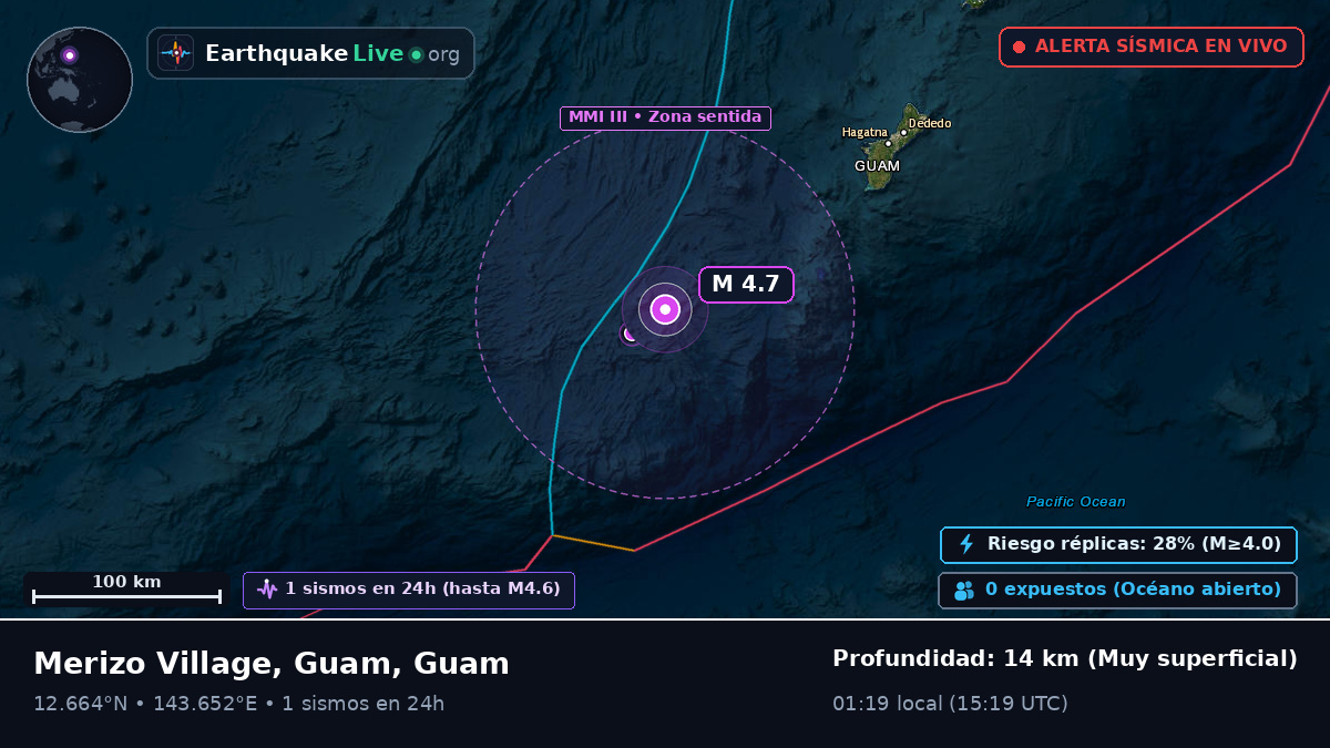 Mar de Filipinas (Guam)