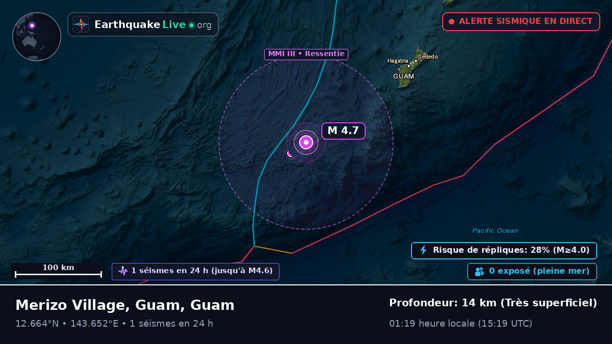 Mer des Philippines (Guam)