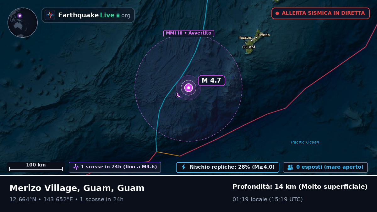 Mare delle Filippine (Guam)