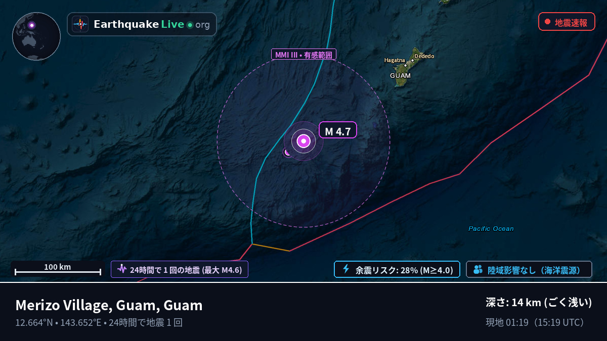 フィリピン海 (Guam)
