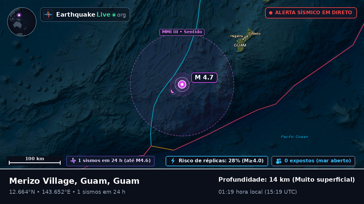 Mar das Filipinas (Guam)