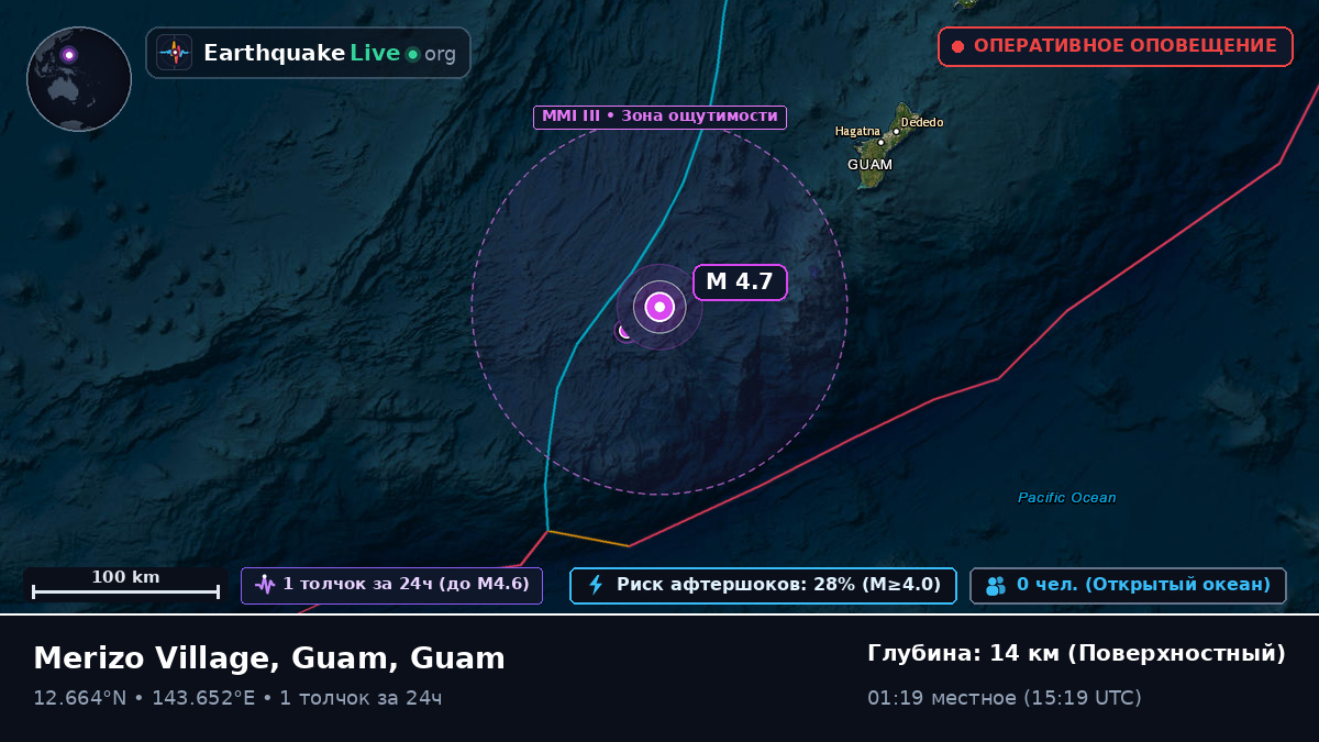 Филиппинское море (Guam)
