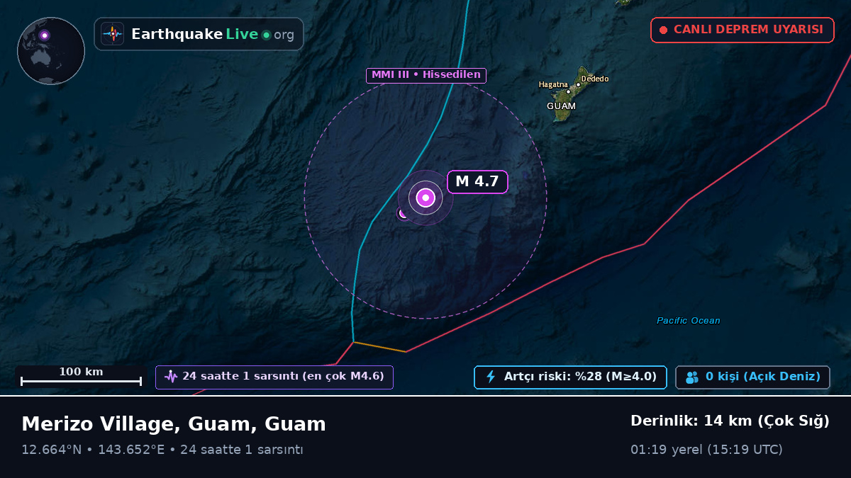 Filipin Denizi (Guam)
