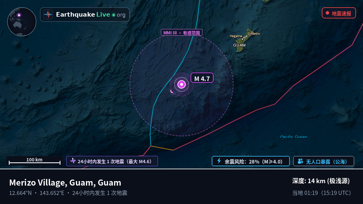 菲律宾海 (Guam)