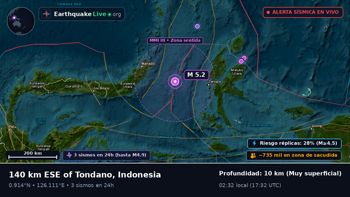 Mar de Molucas (Indonesia)