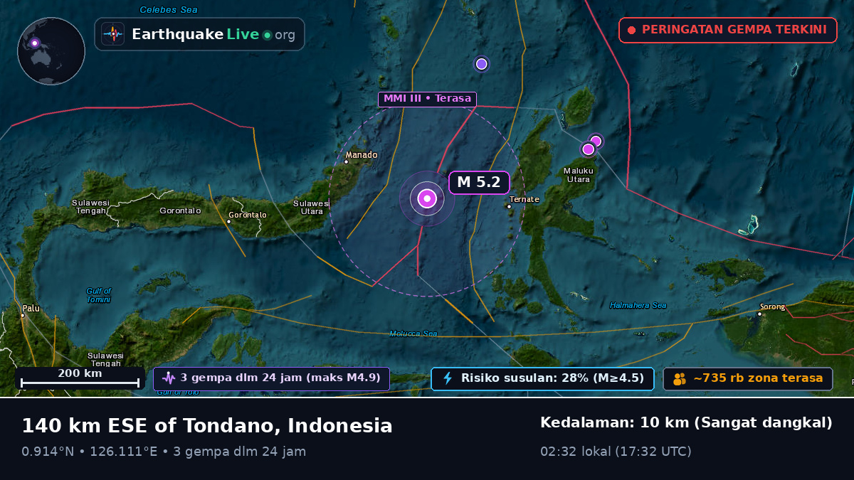 Laut Maluku (Indonesia)