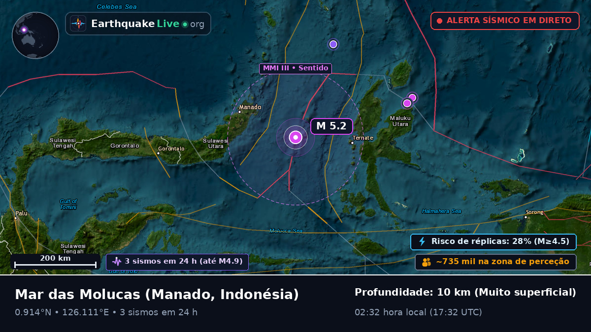 Mar das Molucas (Indonésia)