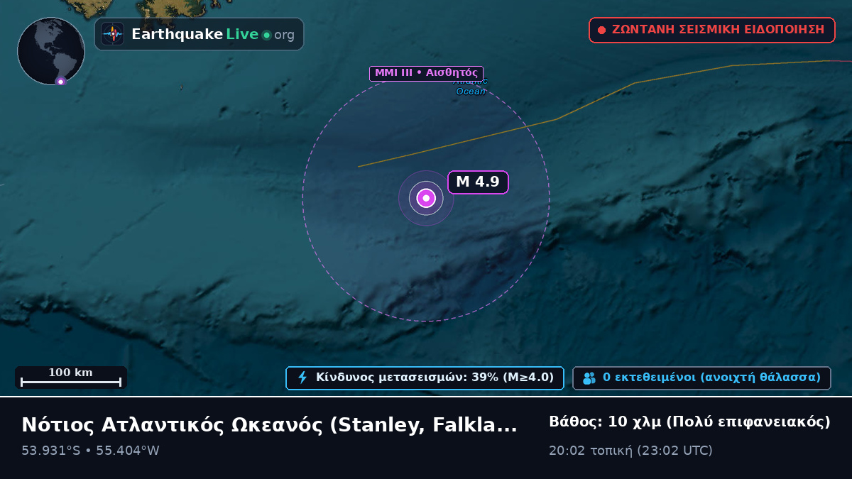 Νότιος Ατλαντικός Ωκεανός (Falkland Islands)