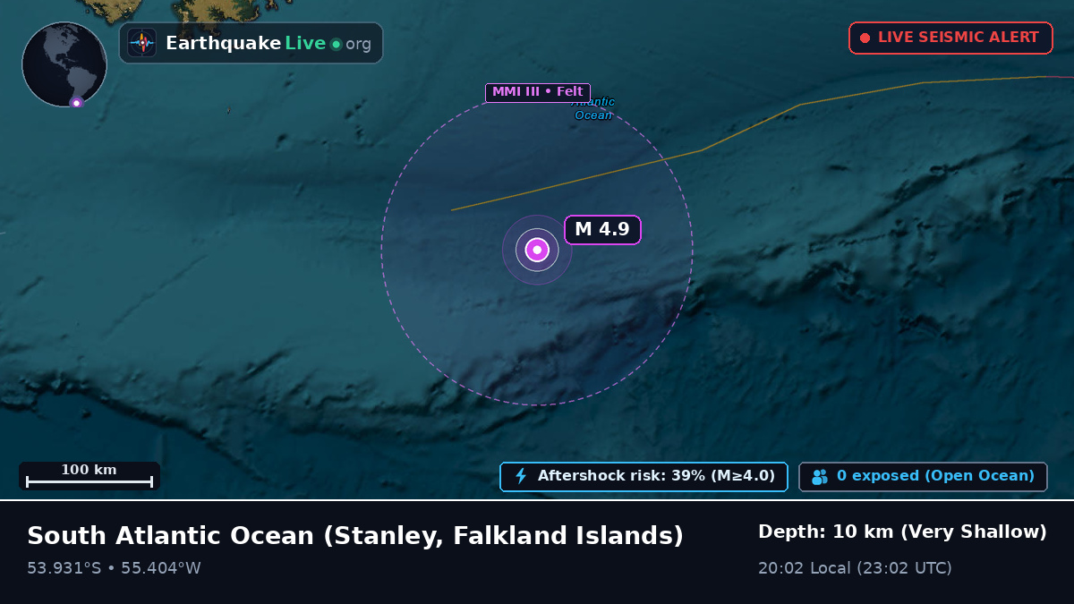 South Atlantic Ocean (Falkland Islands)