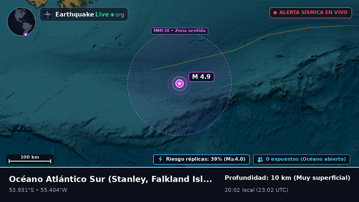 Océano Atlántico Sur (Falkland Islands)