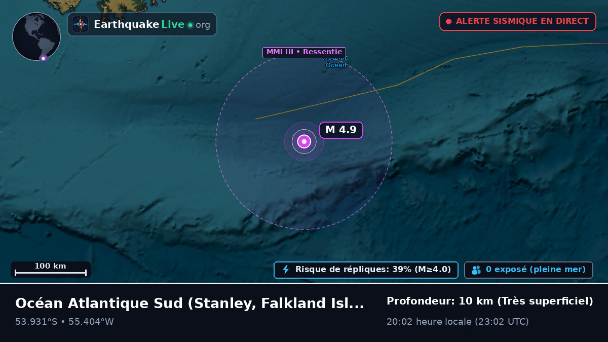 Océan Atlantique Sud (Falkland Islands)
