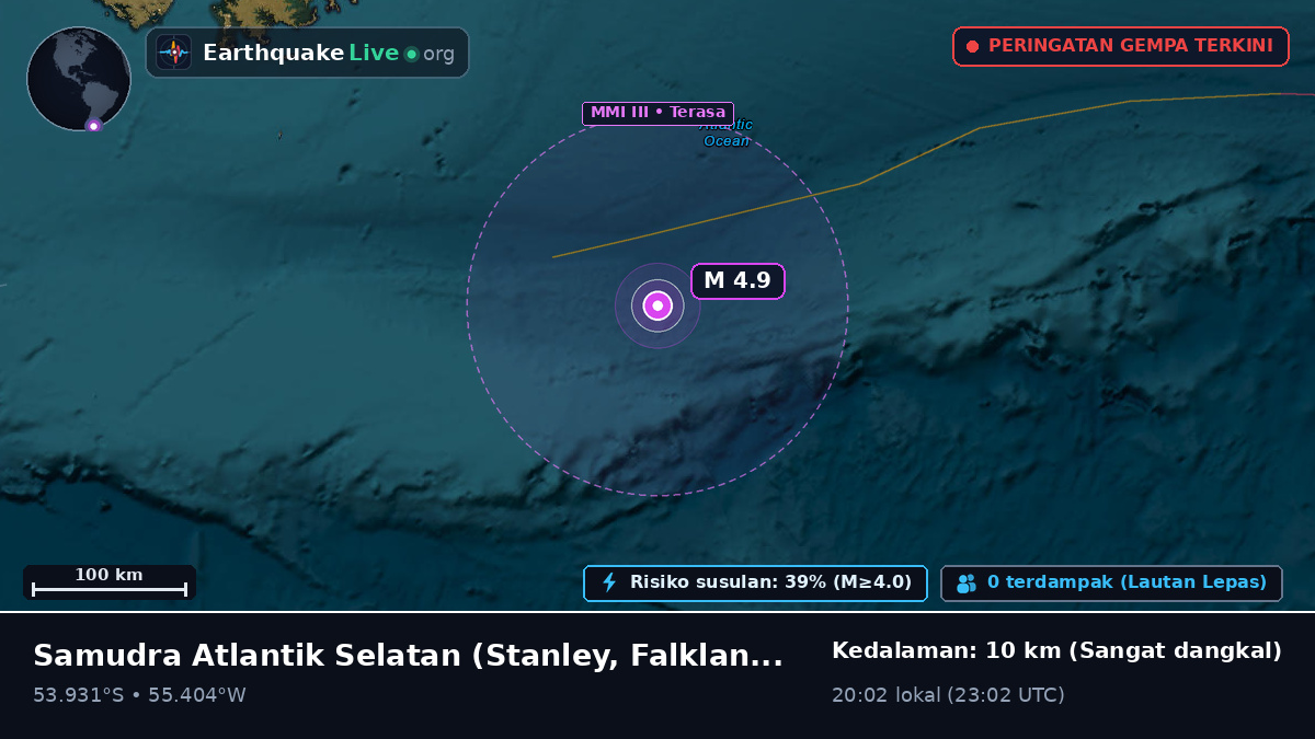 Samudra Atlantik Selatan (Falkland Islands)