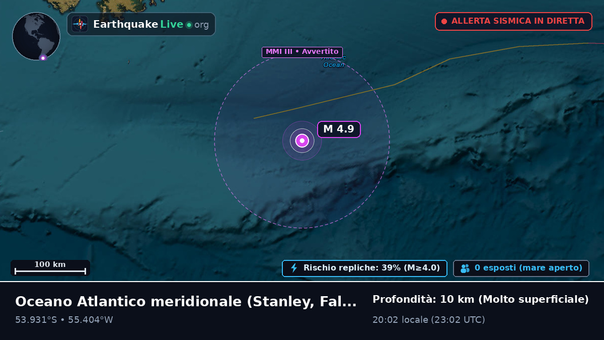 Oceano Atlantico meridionale (Falkland Islands)