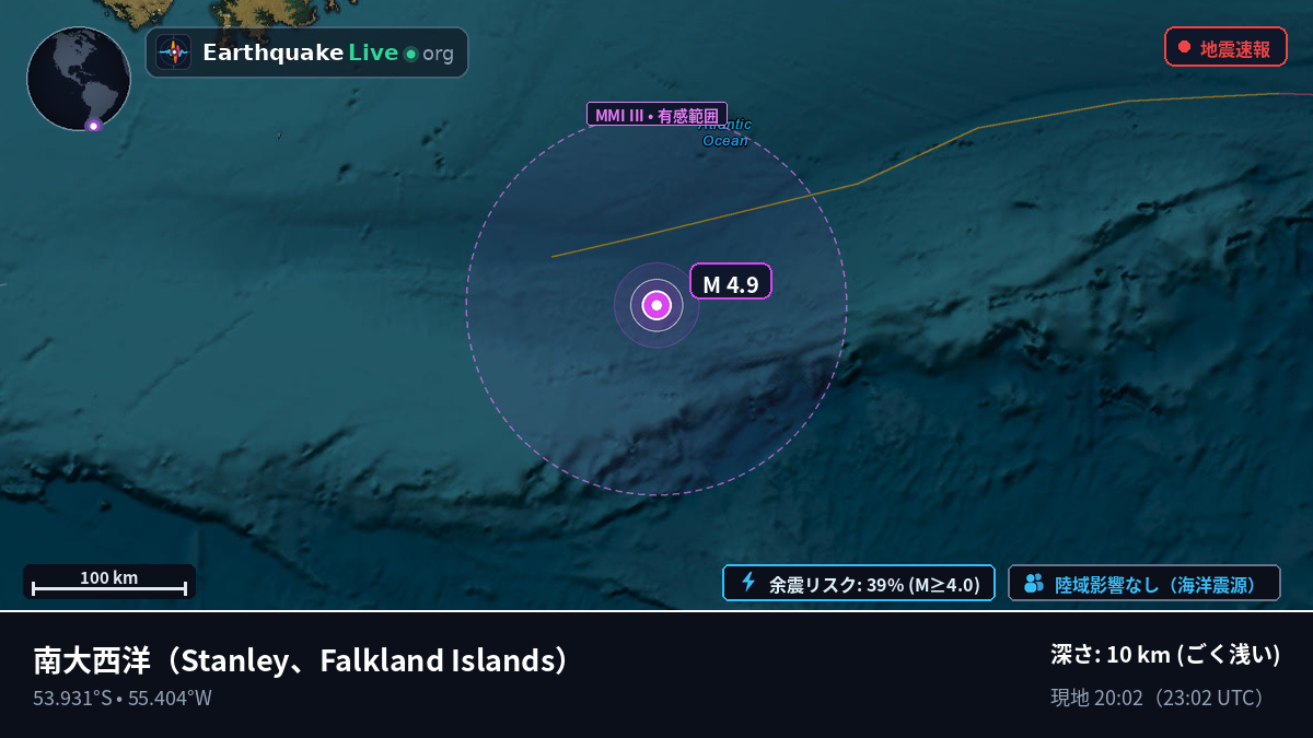 南大西洋 (Falkland Islands)