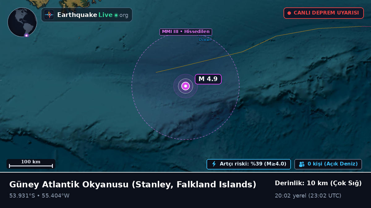 Güney Atlantik Okyanusu (Falkland Islands)