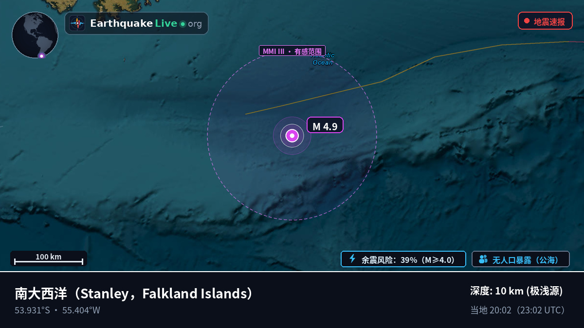 南大西洋 (Falkland Islands)