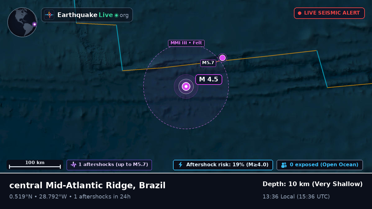 North Atlantic Ocean (Brazil)