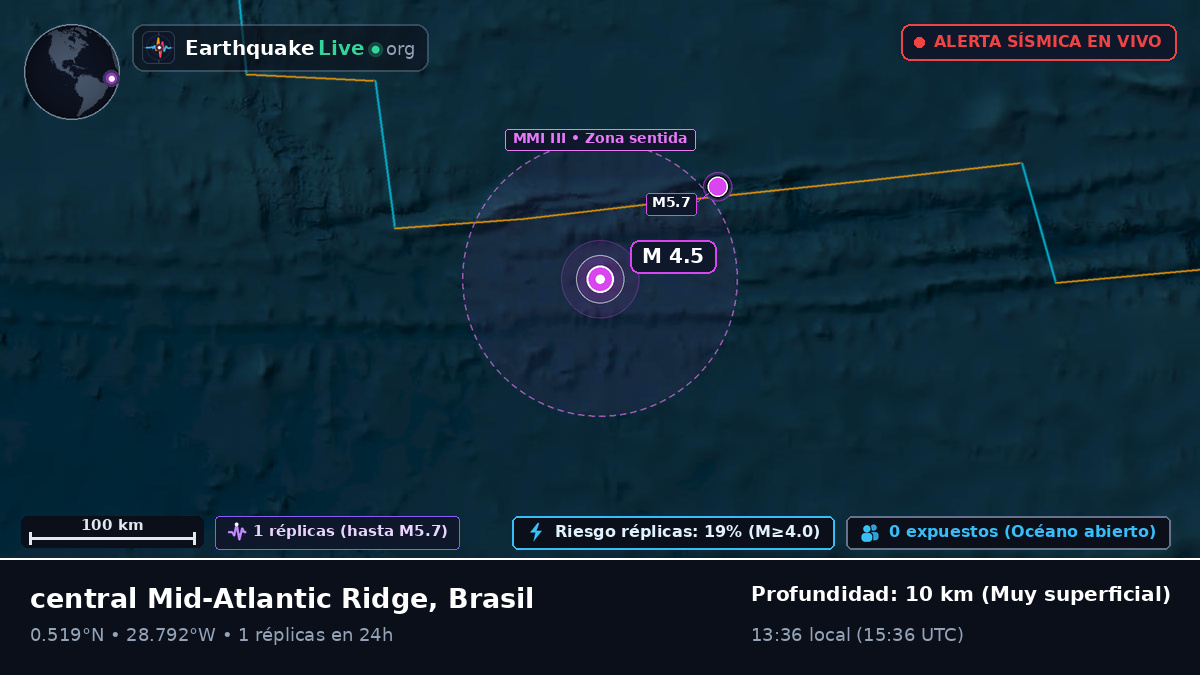 Océano Atlántico Norte (Brasil)