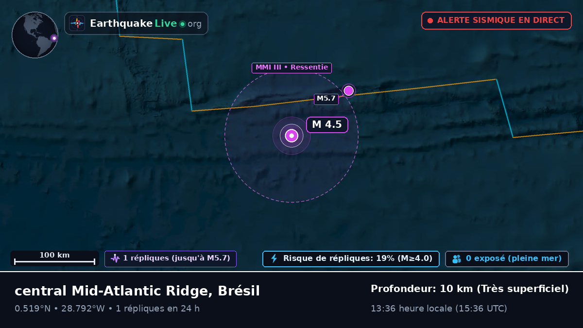 Océan Atlantique Nord (Brésil)