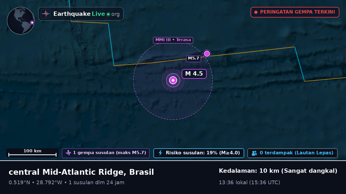 Samudra Atlantik Utara (Brasil)