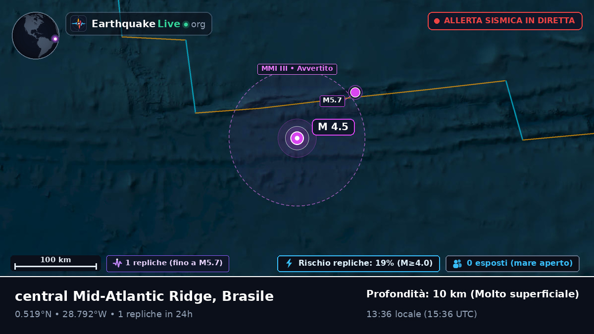 Oceano Atlantico settentrionale (Brasile)