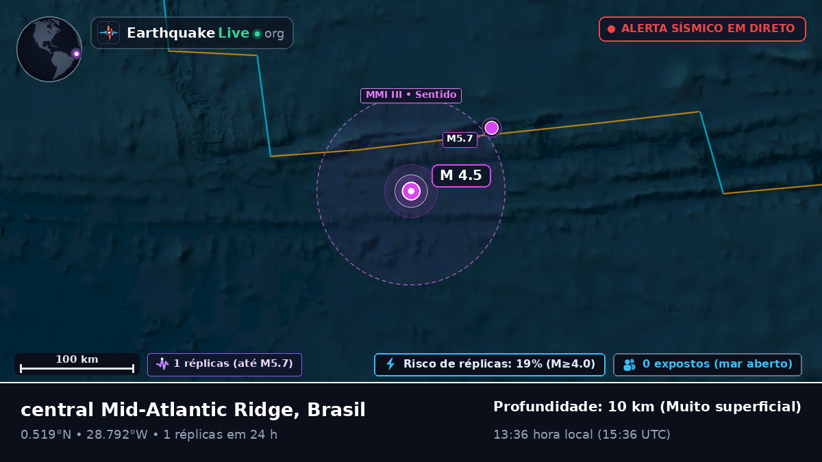Oceano Atlântico Norte (Brasil)