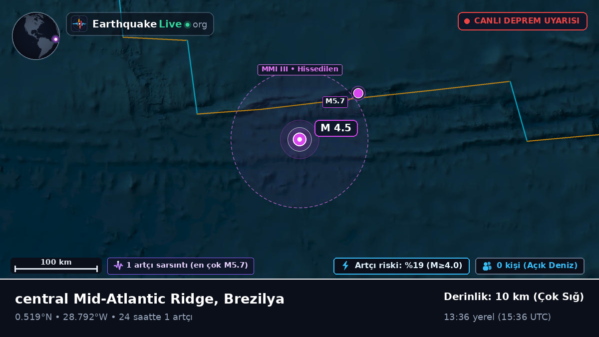 Kuzey Atlantik Okyanusu (Brezilya)