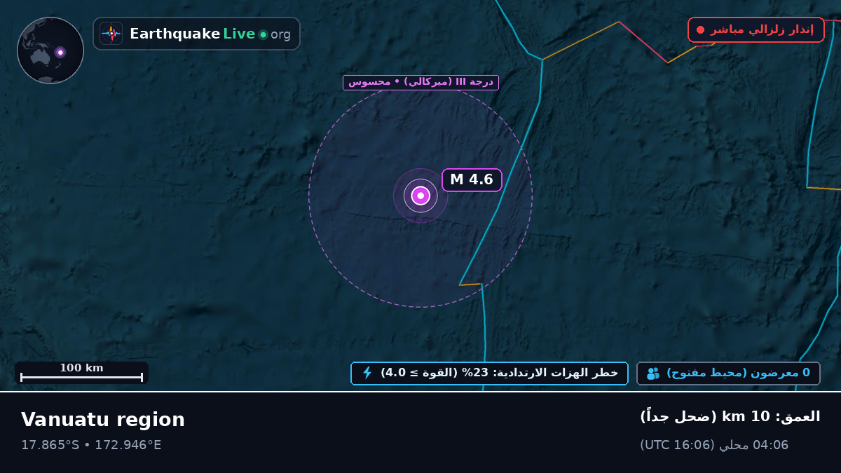 جنوب المحيط الهادئ (فيجي)