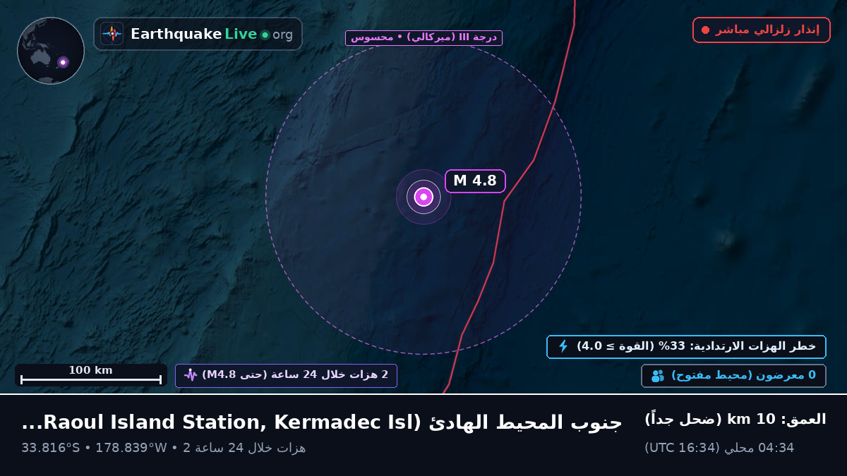 جنوب المحيط الهادئ (Kermadec Islands)
