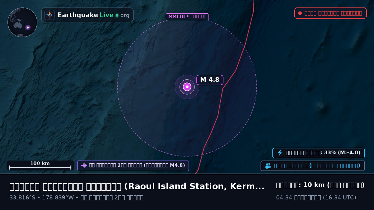 দক্ষিণ প্রশান্ত মহাসাগর (Kermadec Islands)
