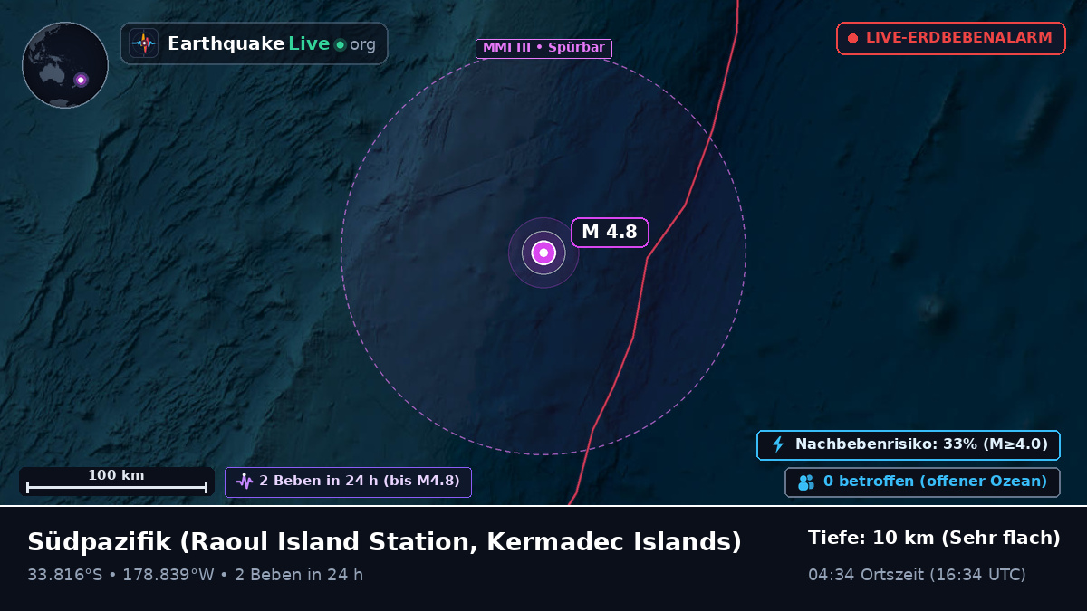 Südpazifik (Kermadec Islands)