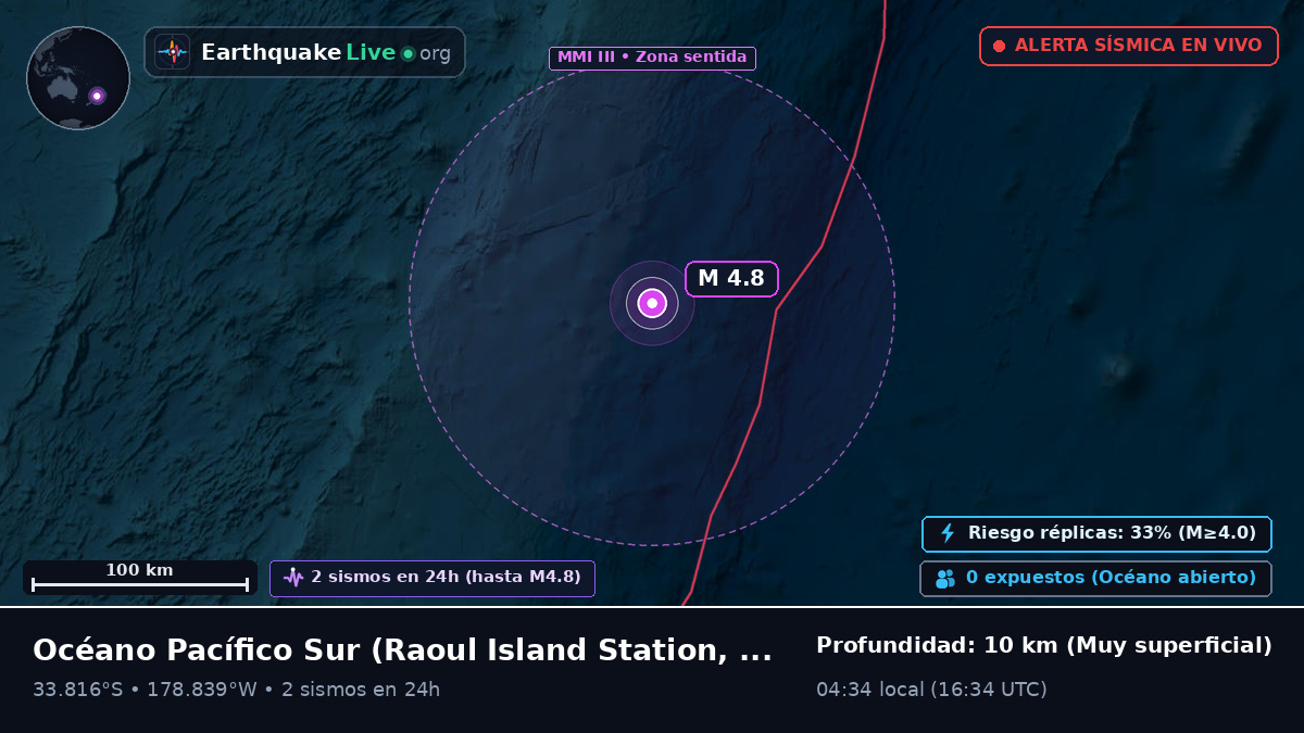Océano Pacífico Sur (Kermadec Islands)