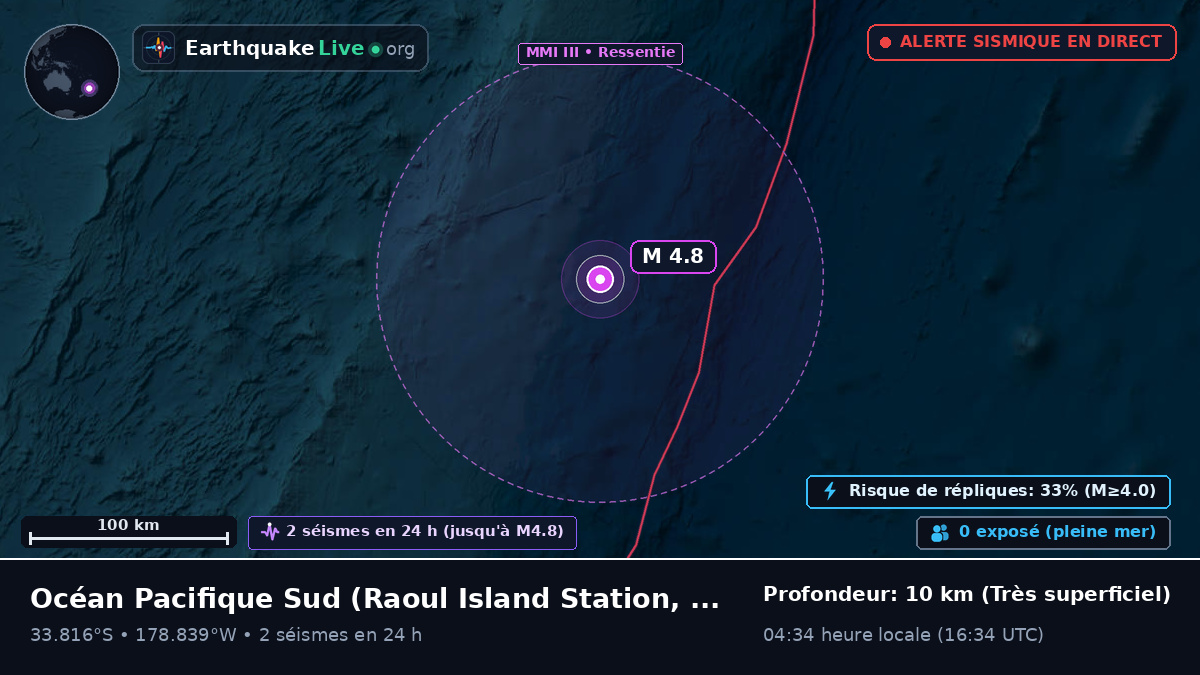 Océan Pacifique Sud (Kermadec Islands)