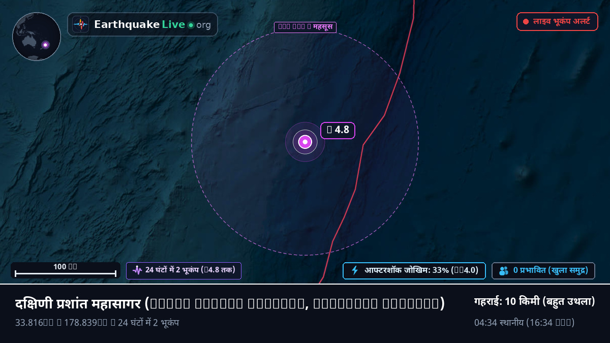 दक्षिणी प्रशांत महासागर (Kermadec Islands)