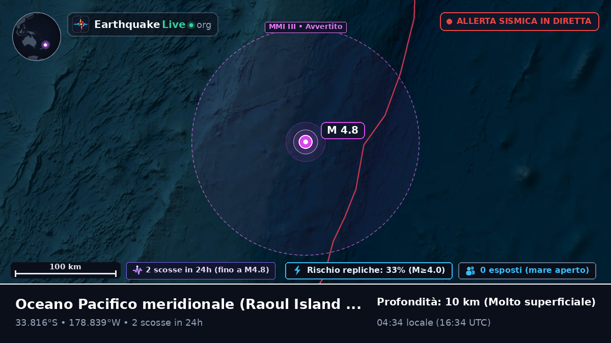 Oceano Pacifico meridionale (Kermadec Islands)