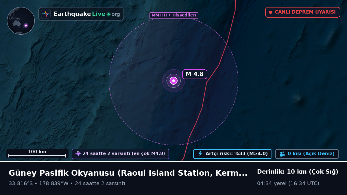 Güney Pasifik Okyanusu (Kermadec Islands)