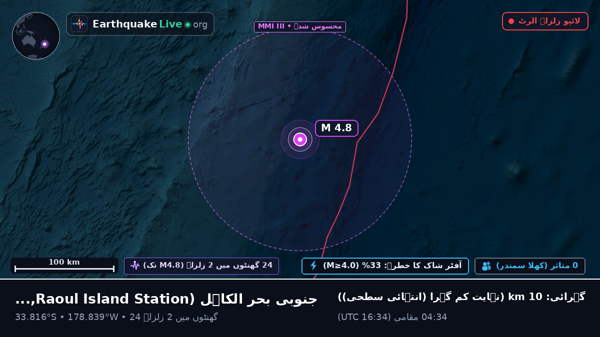 جنوبی بحر الکاہل (Kermadec Islands)