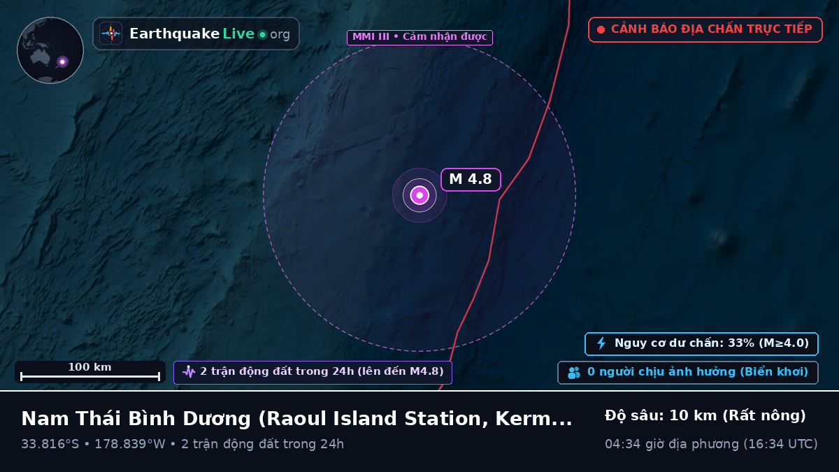 Nam Thái Bình Dương (Kermadec Islands)