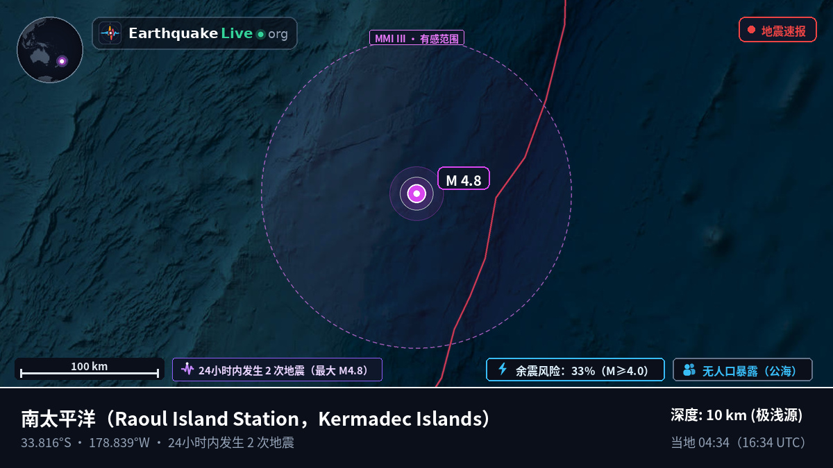 南太平洋 (Kermadec Islands)