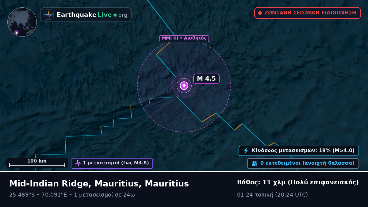 Ινδικός Ωκεανός (Mauritius)