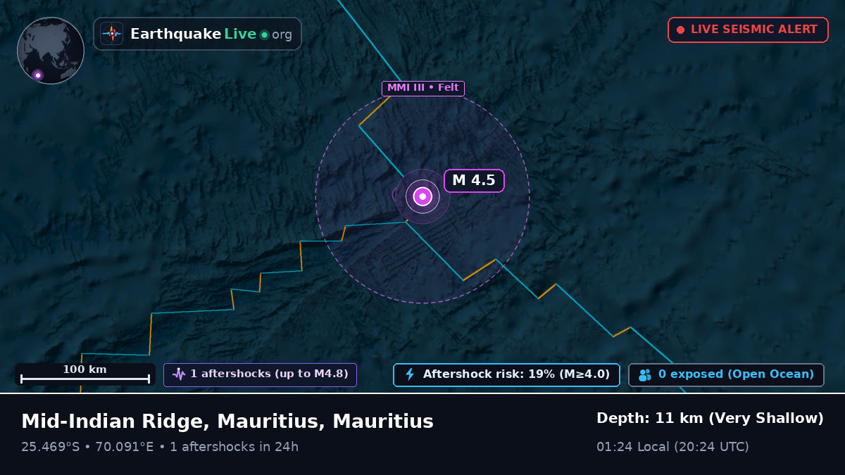 Indian Ocean (Mauritius)