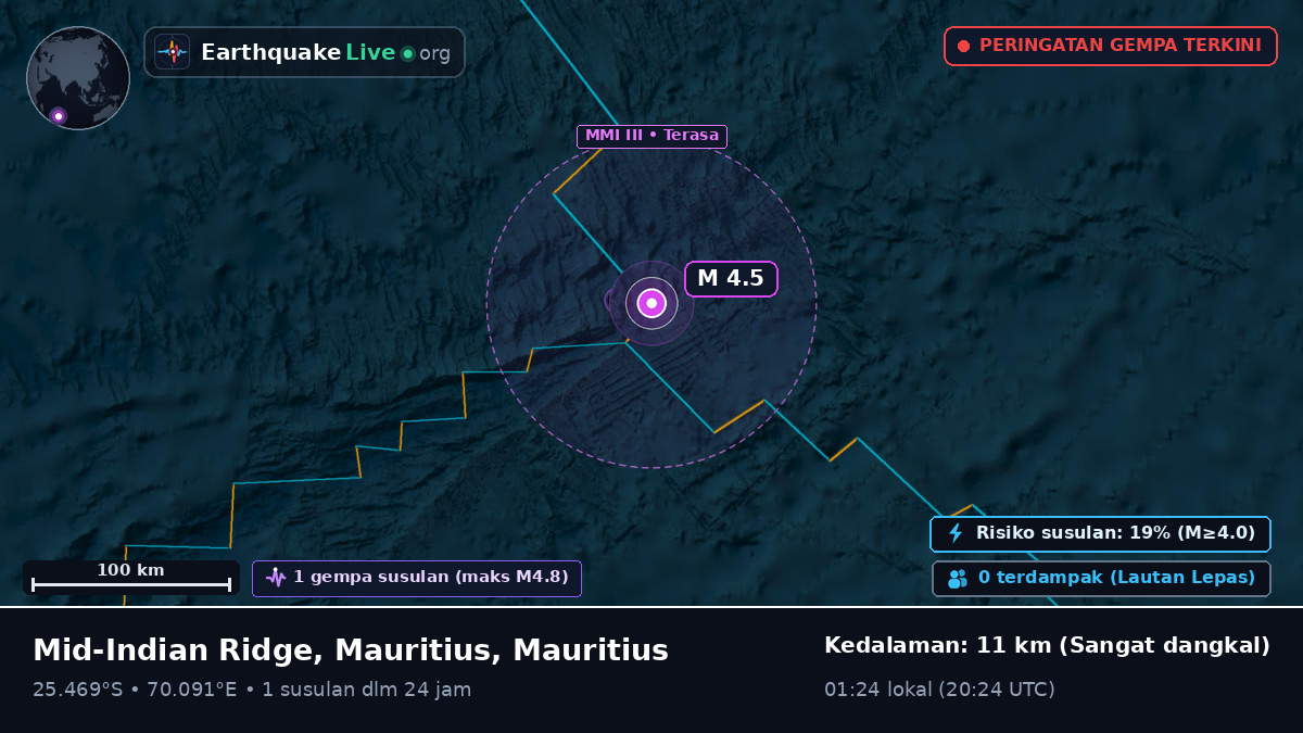 Samudra Hindia (Mauritius)