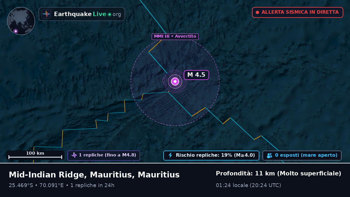 Oceano Indiano (Mauritius)