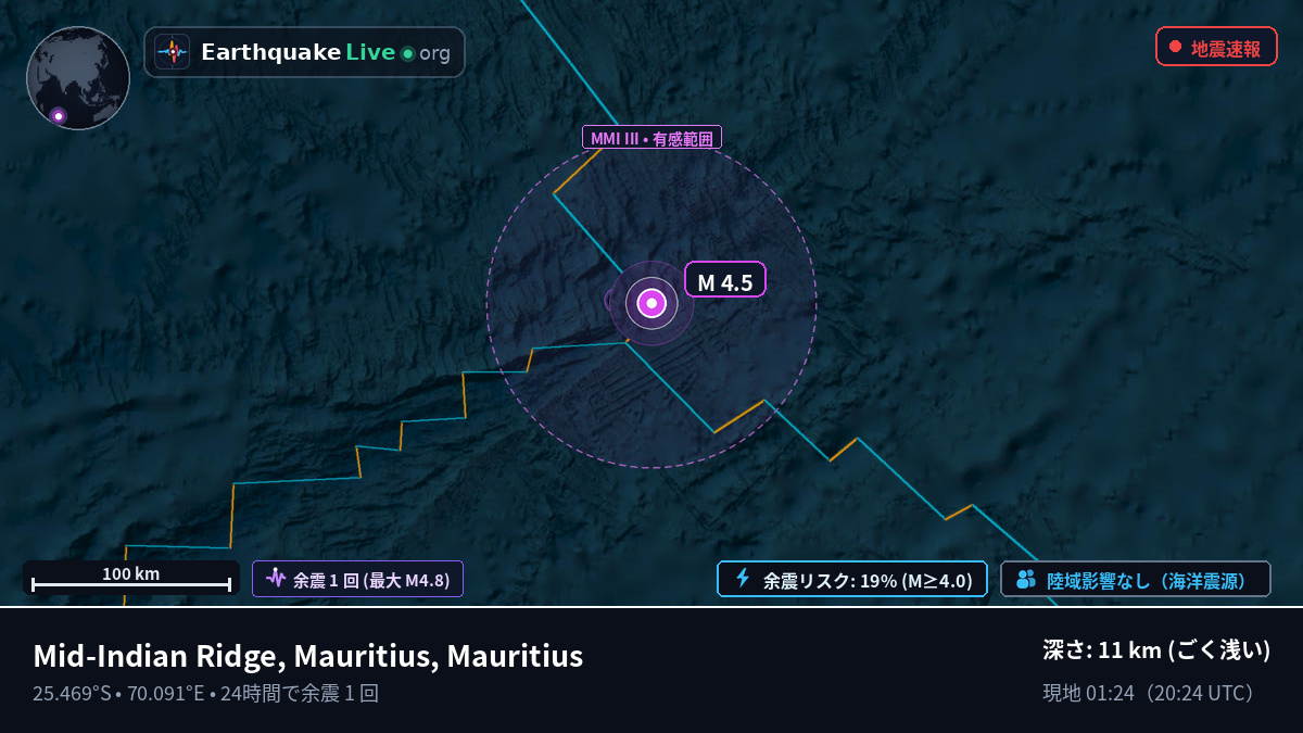 インド洋 (Mauritius)