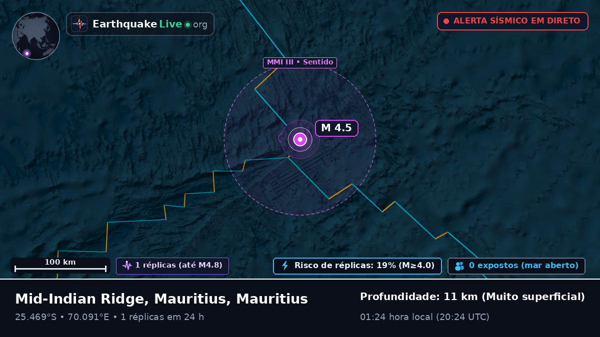 Oceano Índico (Mauritius)