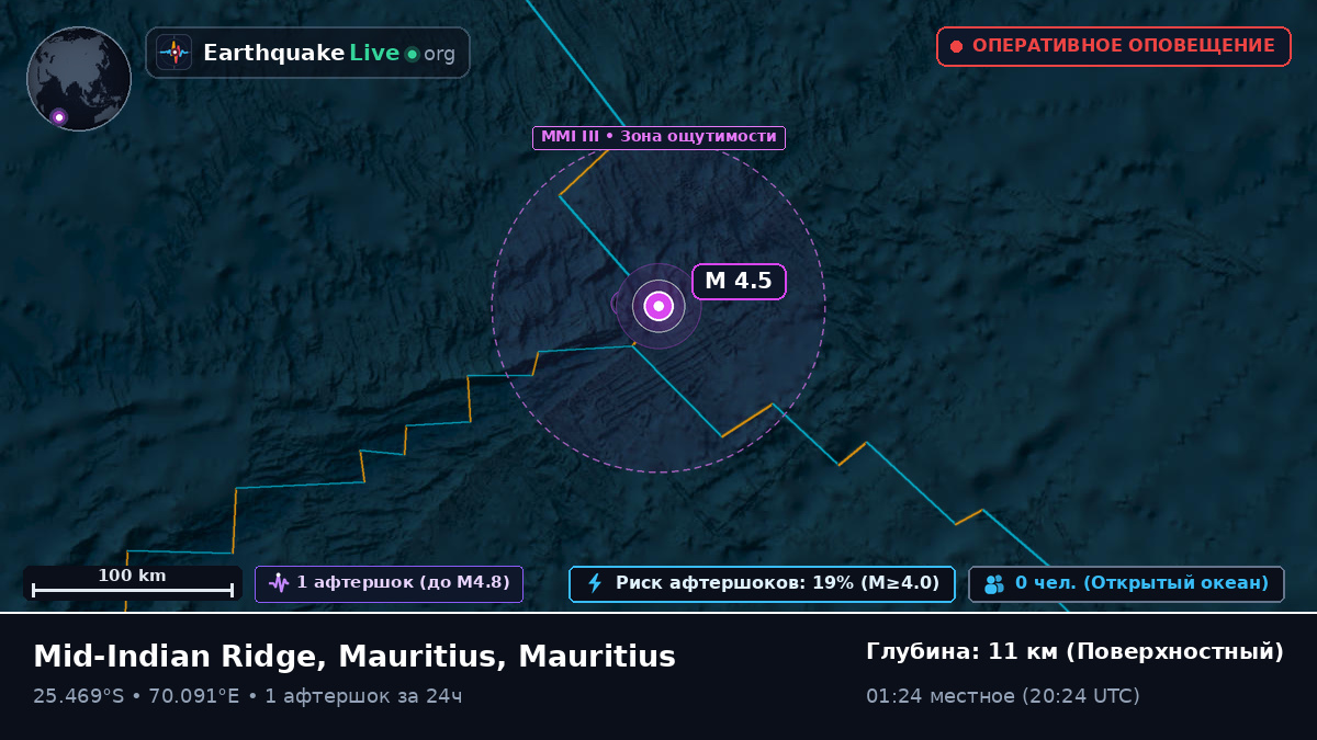 Индийский океан (Mauritius)